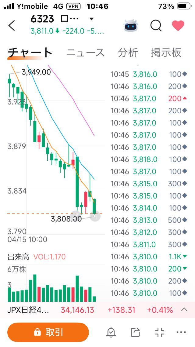 投稿の添付画像