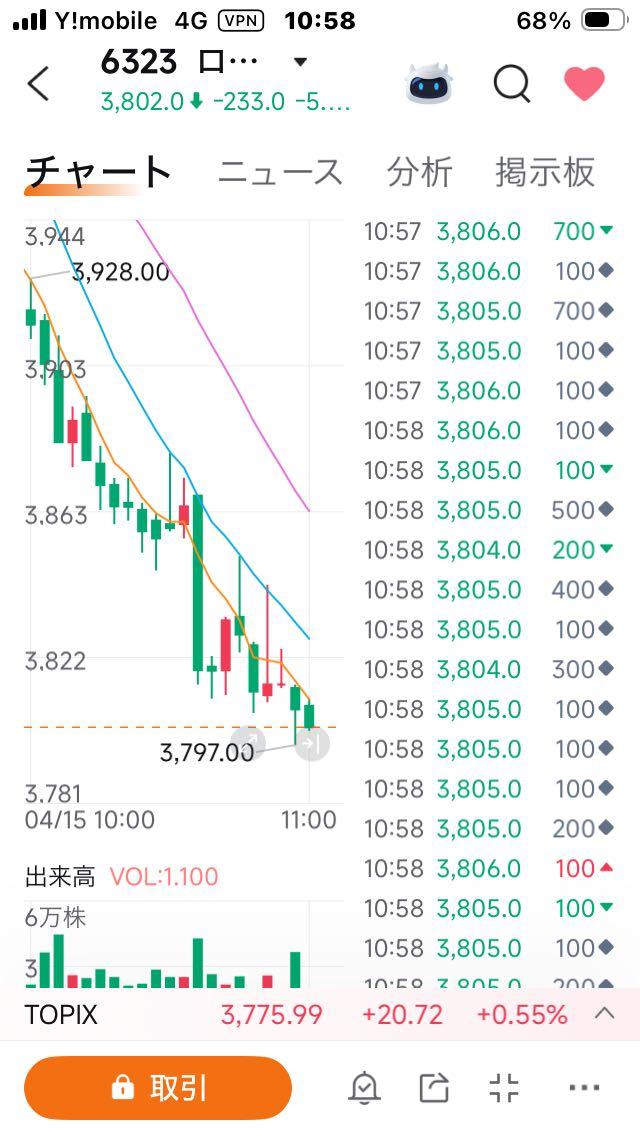 投稿の添付画像