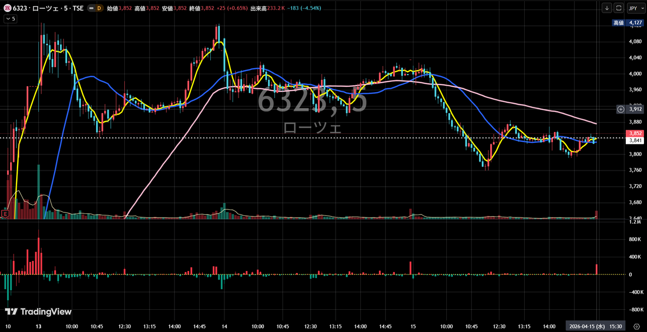 投稿の添付画像