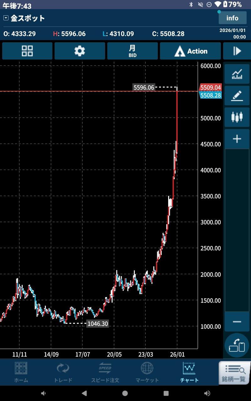 トルコ リラ / 日本 円【TRYJPY=X】：掲示板 - Yahoo!ファイナンス