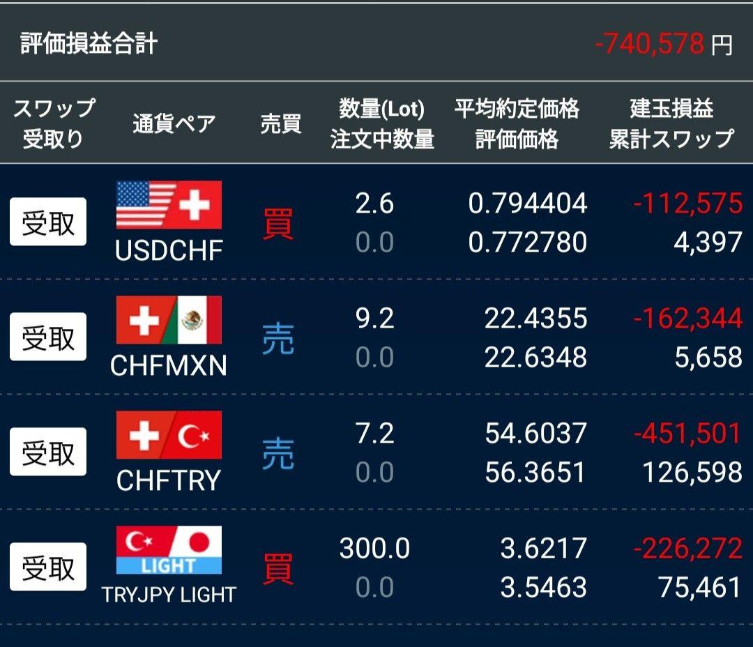 トルコ リラ / 日本 円【TRYJPY=X】：掲示板 - Yahoo!ファイナンス