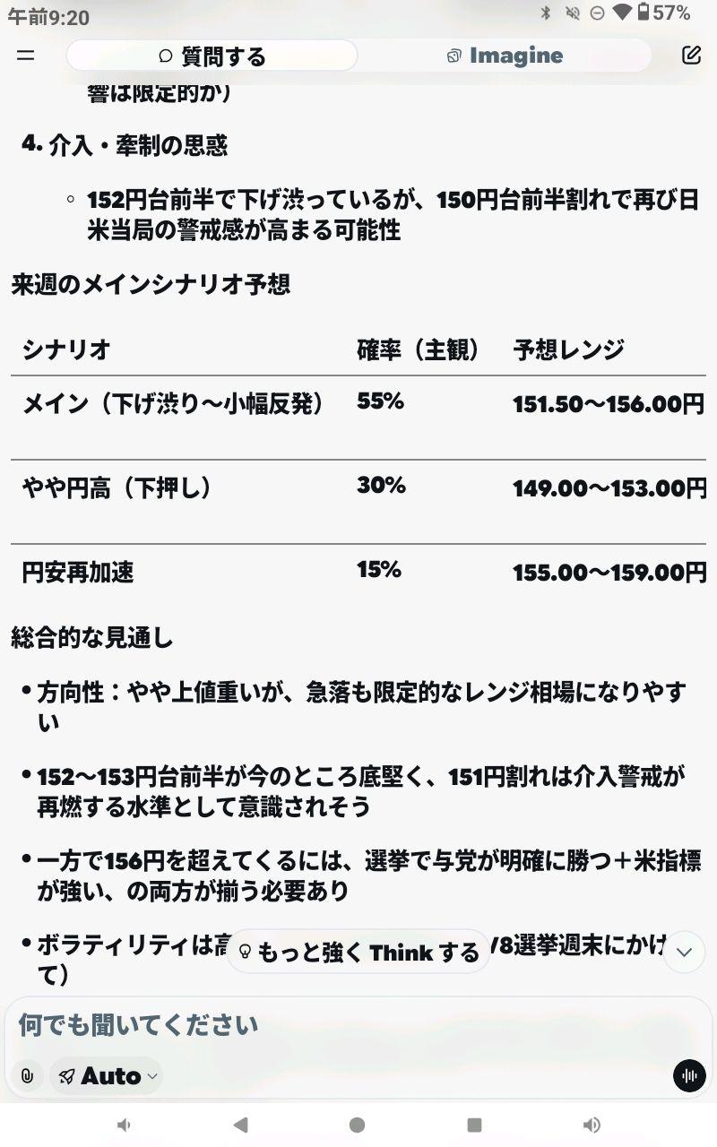 トルコ リラ / 日本 円【TRYJPY=X】：掲示板 - Yahoo!ファイナンス