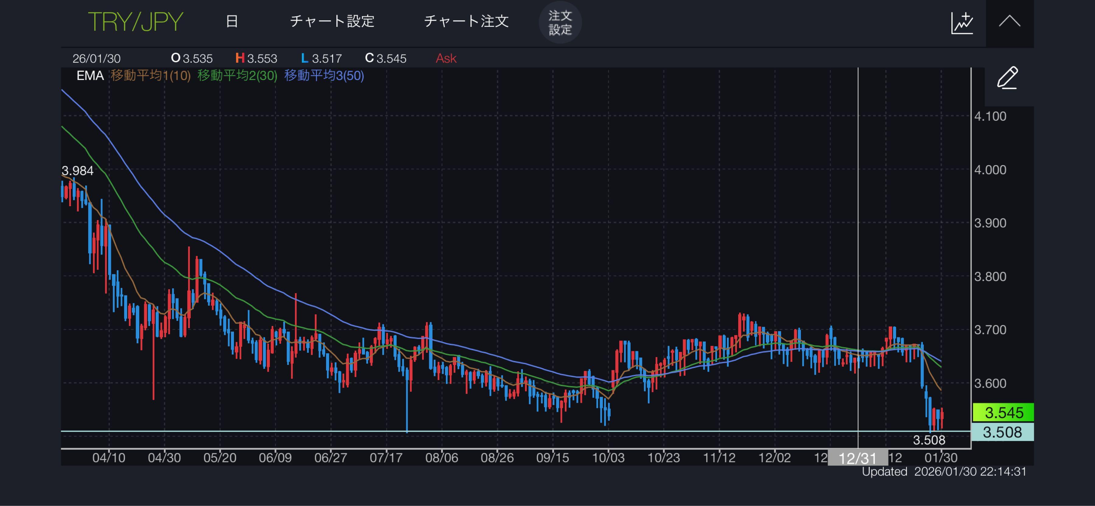 トルコ リラ / 日本 円【TRYJPY=X】：掲示板 - Yahoo!ファイナンス