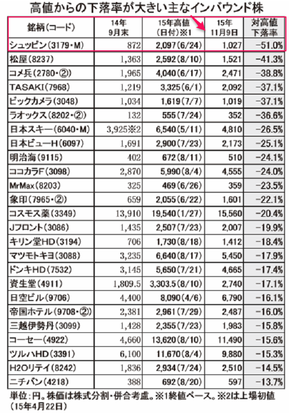 投稿の添付画像