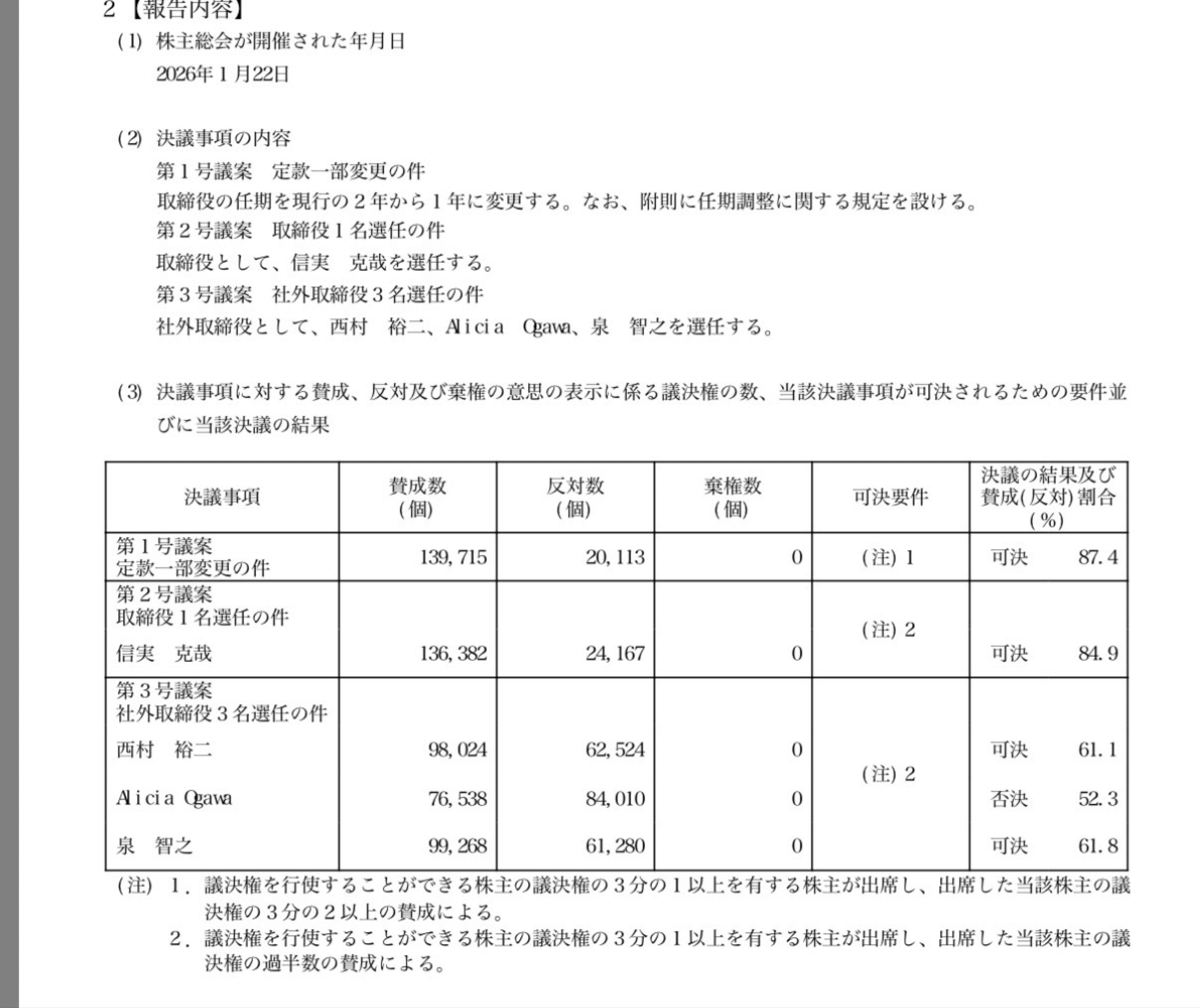 投稿の添付画像
