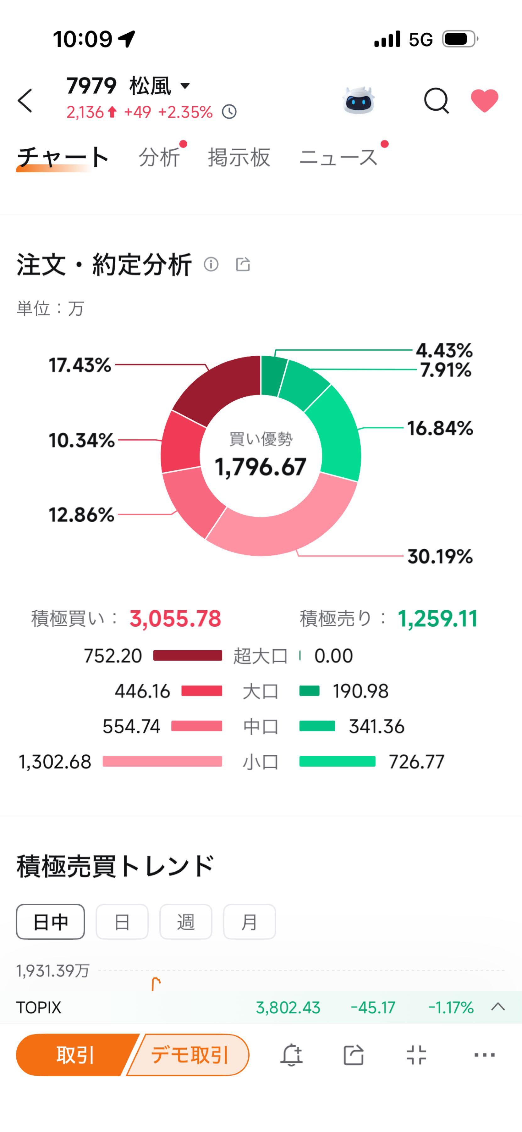 投稿の添付画像