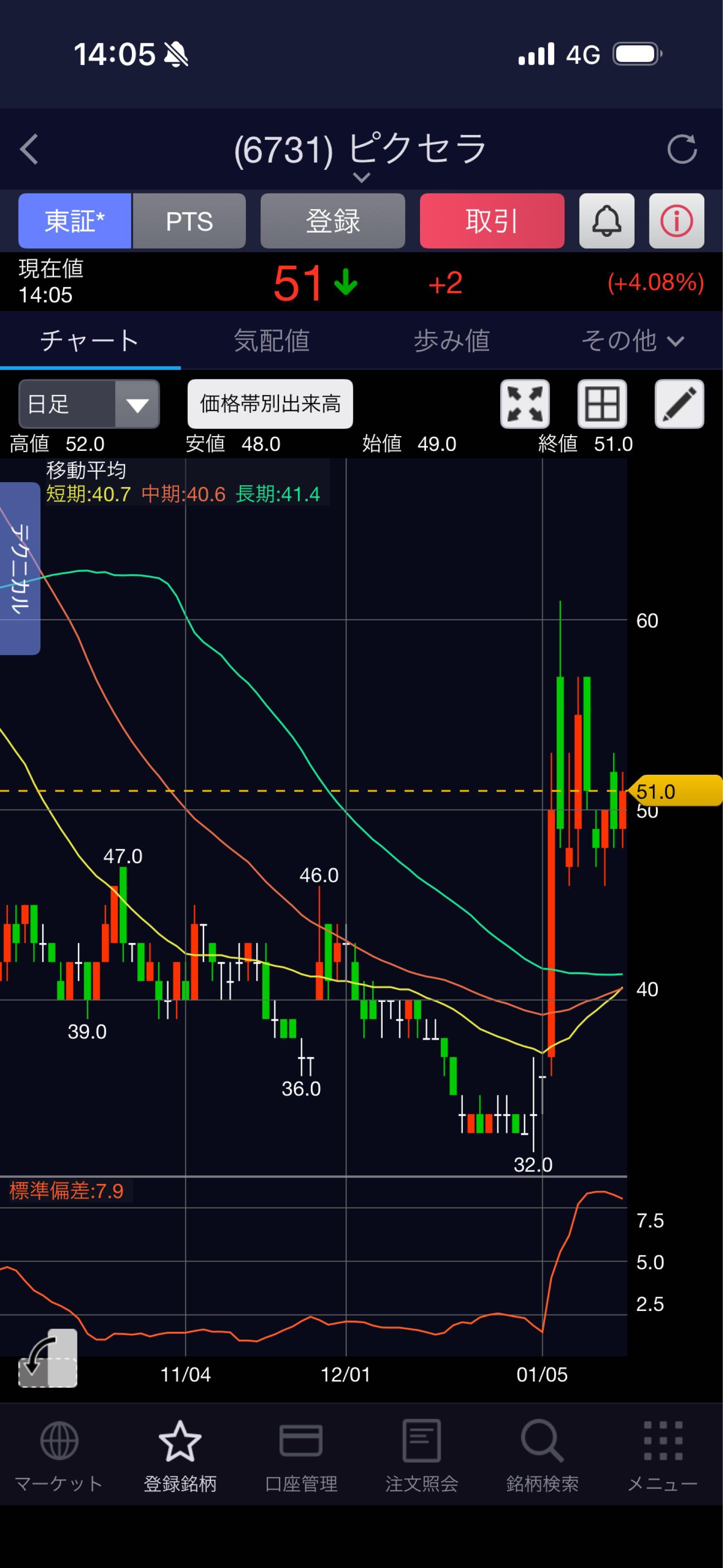 投稿の添付画像