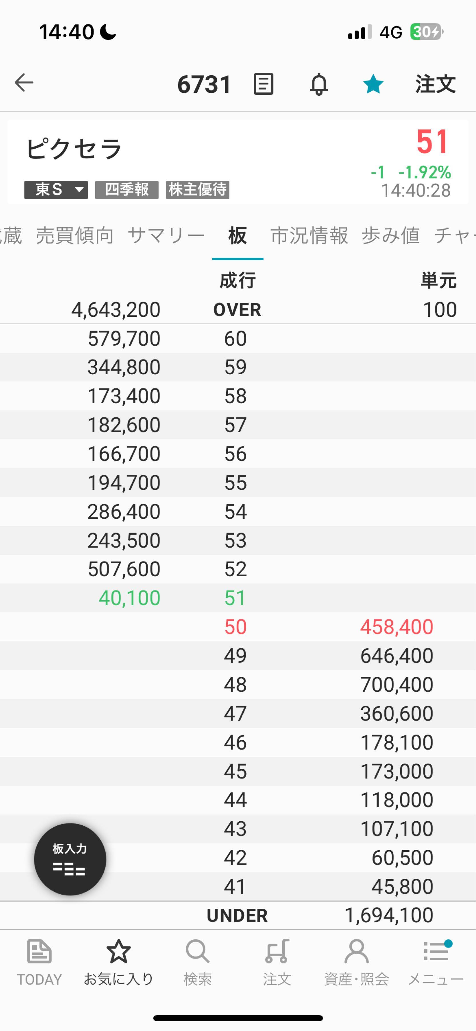 投稿の添付画像