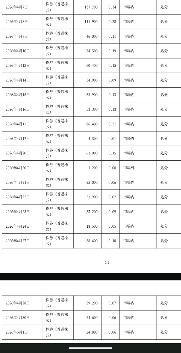 投稿の添付画像