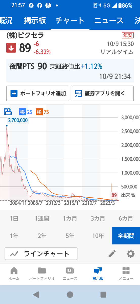 投稿の添付画像