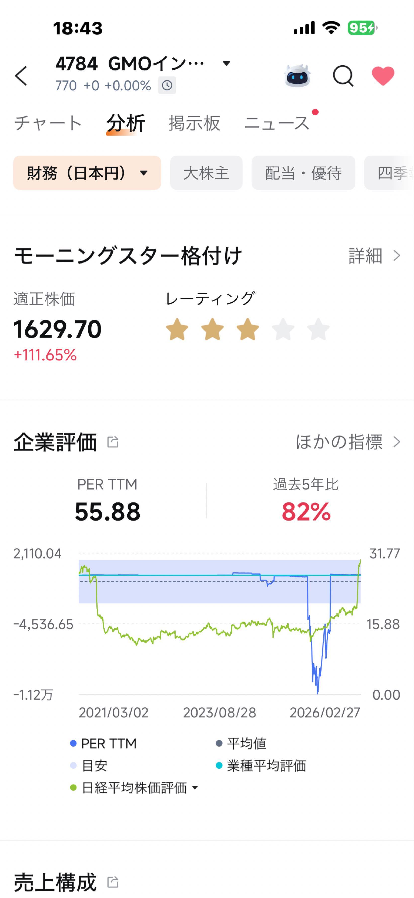 投稿の添付画像