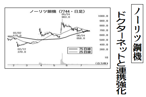 ノーリツ鋼機(株)【7744】：掲示板 - Yahoo!ファイナンス
