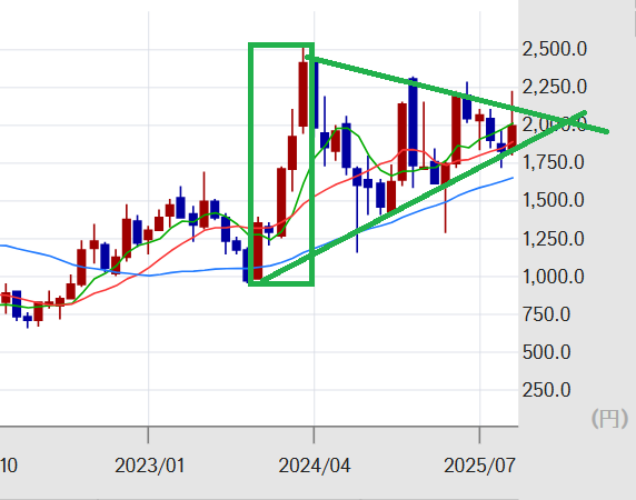 投稿の添付画像