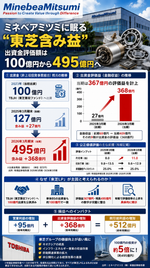 インフロニア・ホールディングス（株）第1回社債型種類株式【50765