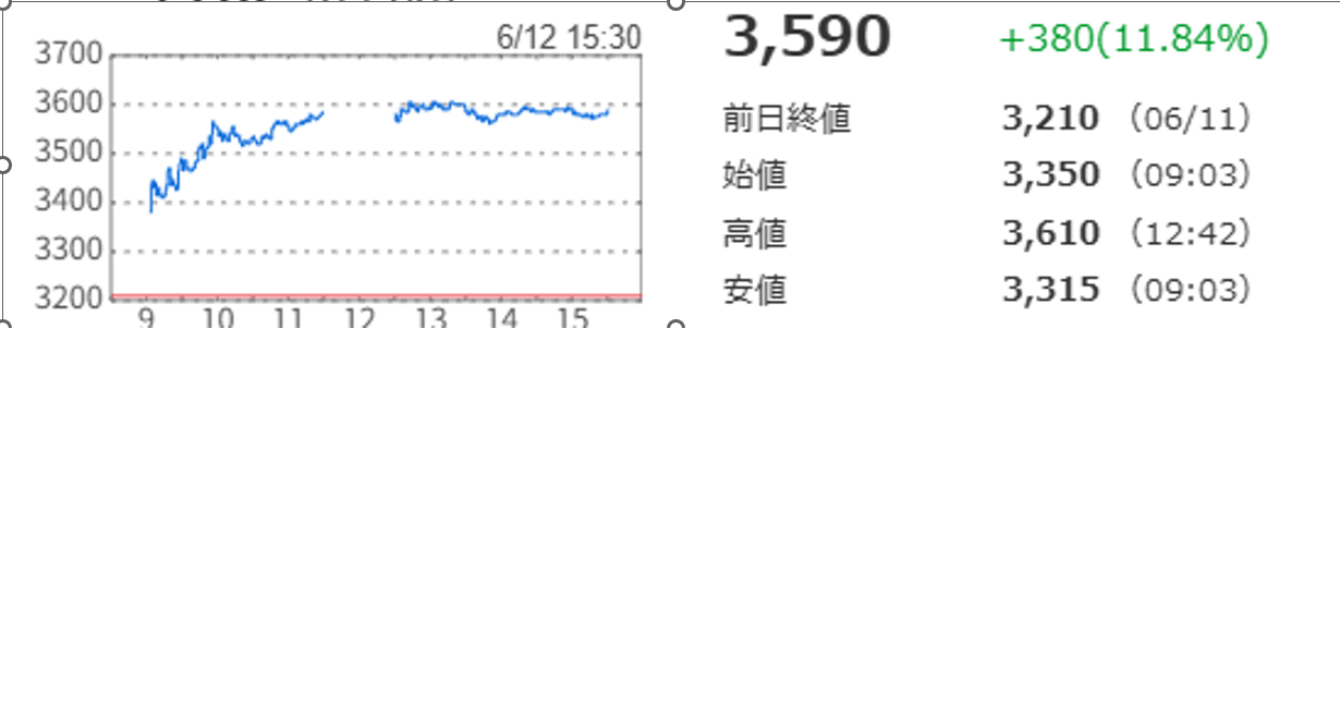 サイボウズ(株)【4776】：掲示板 - Yahoo!ファイナンス