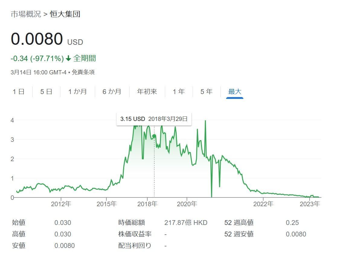 クレディ・スイス・グループ【CS】：掲示板 - Yahoo!ファイナンス