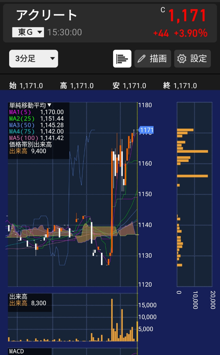 投稿の添付画像