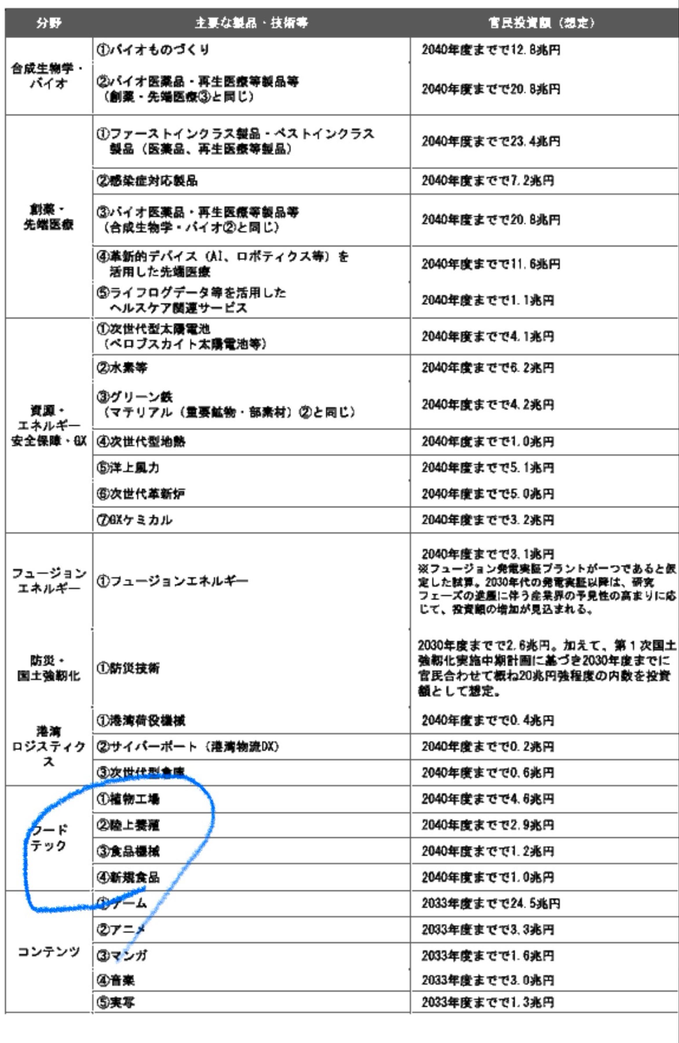 投稿の添付画像