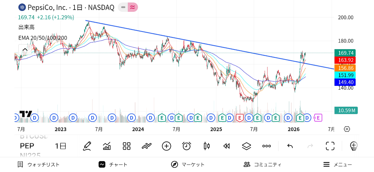 投稿の添付画像