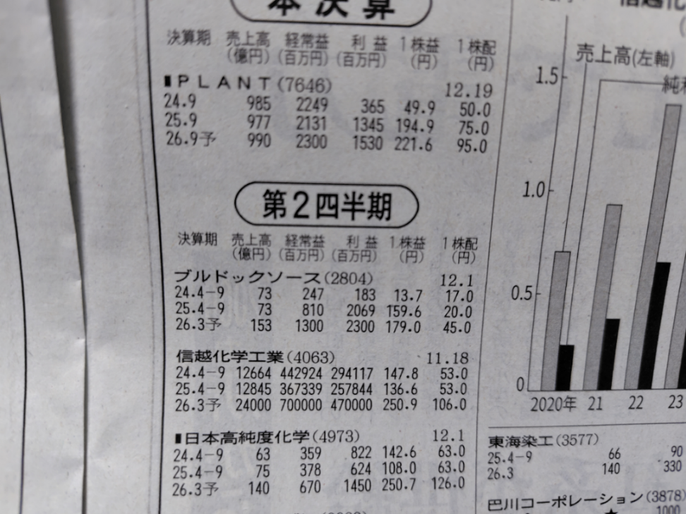 投稿の添付画像