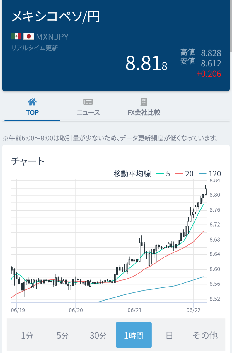 日本株厳選ファンド・メキシコペソコース【79314137】：掲示板 - Yahoo!ファイナンス