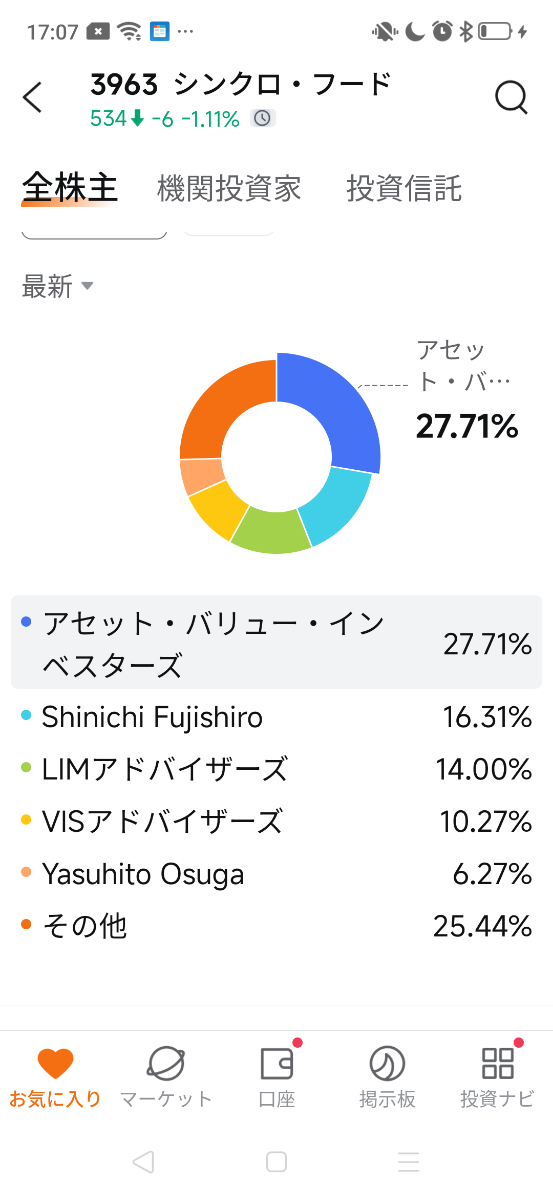 投稿の添付画像