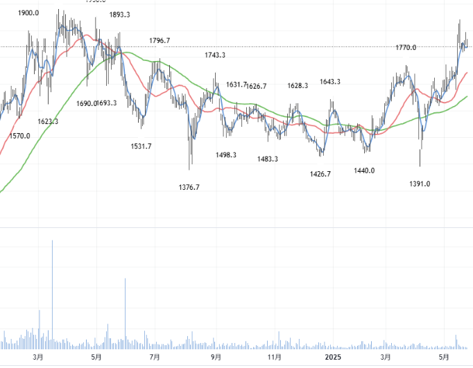 投稿の添付画像
