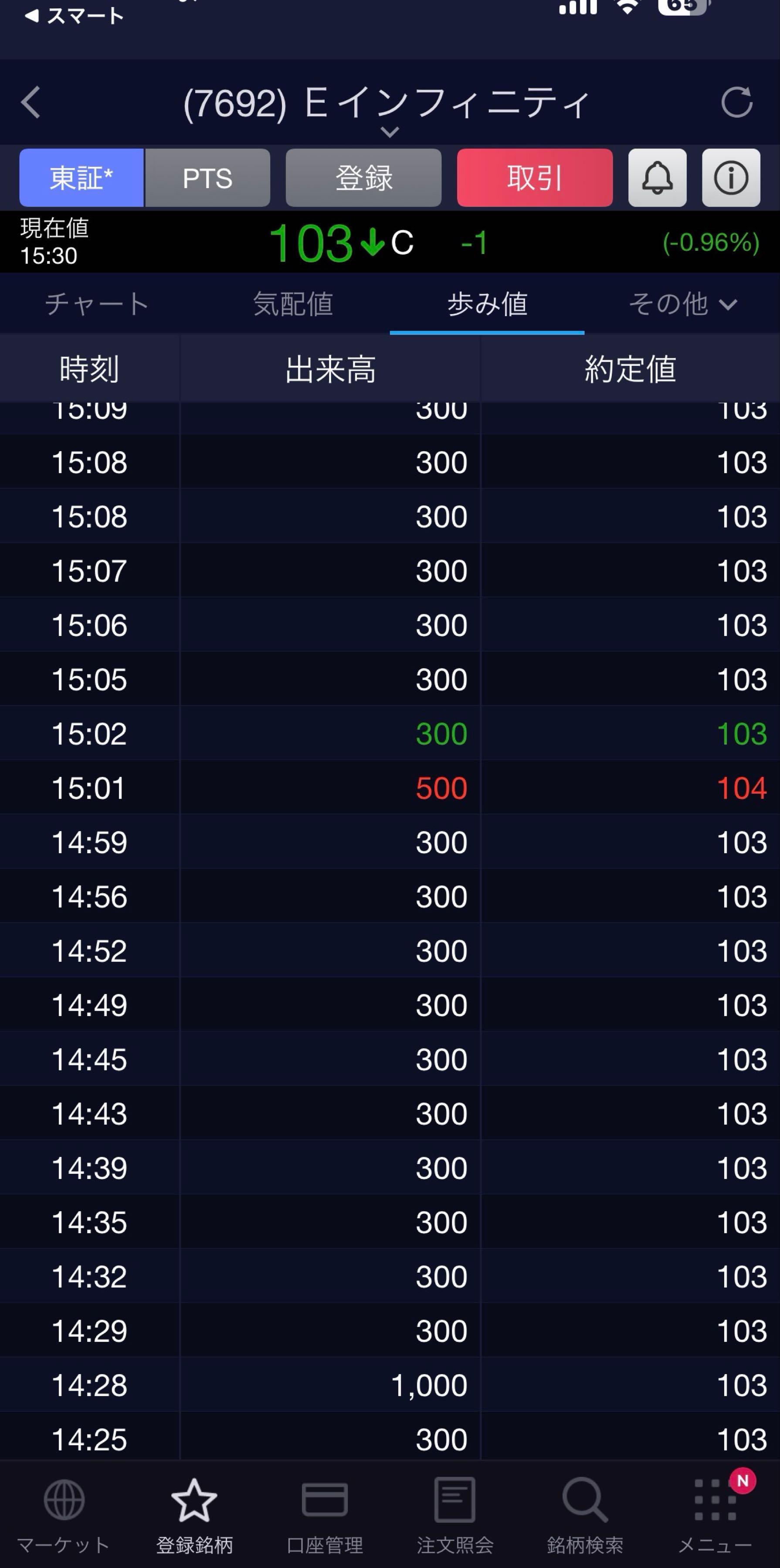投稿の添付画像