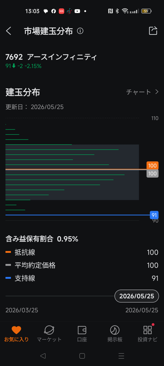 株)アースインフィニティ【7692】：掲示板 - Yahoo!ファイナンス