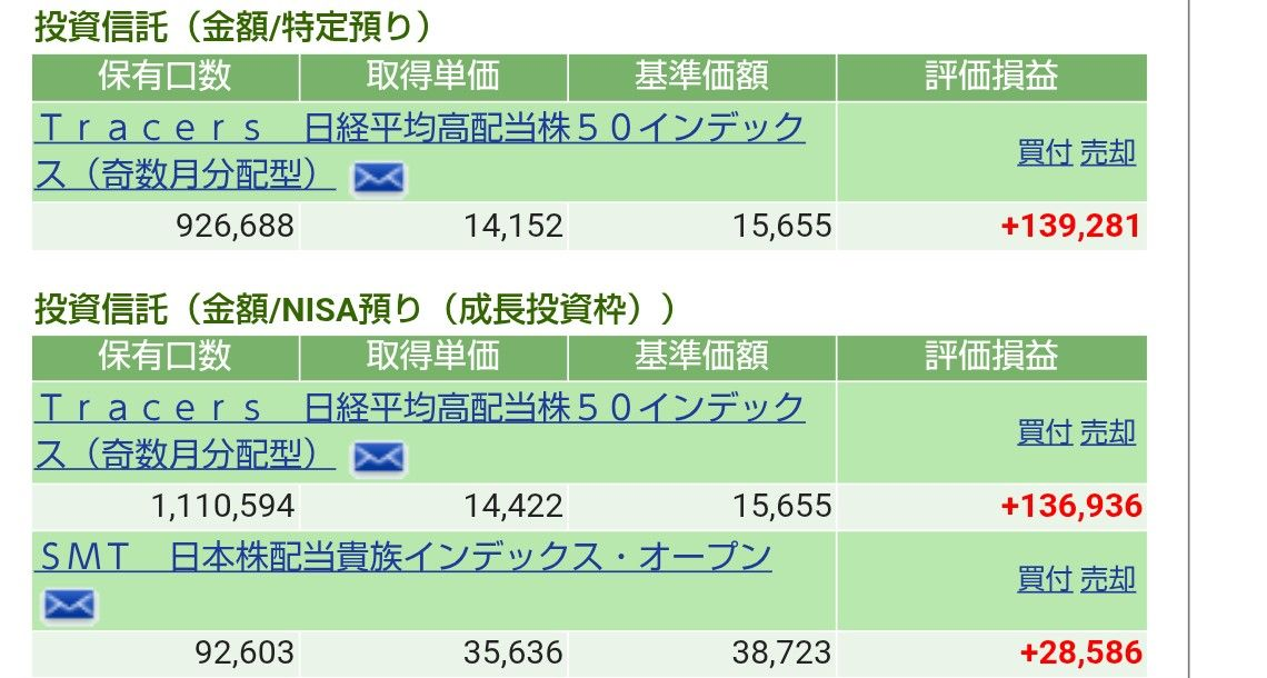 NTT(株)【9432】：掲示板 - Yahoo!ファイナンス