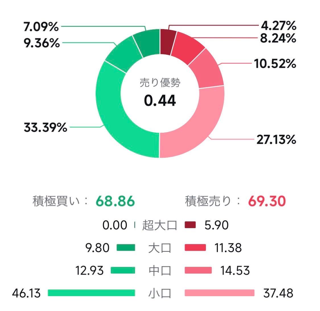 ntt 株価 掲示板
