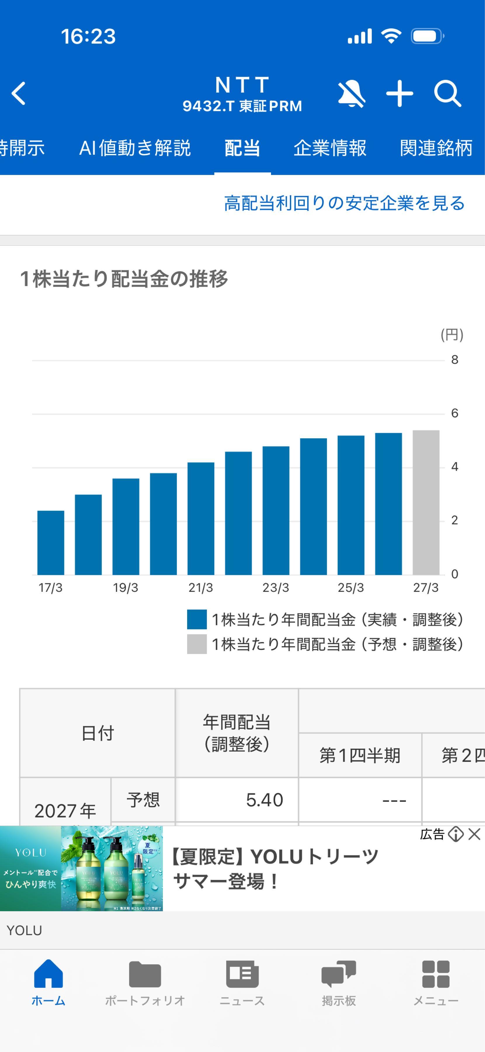 ntt 株価 掲示板