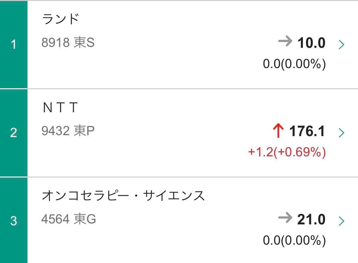 NTT(株)【9432】：掲示板 - Yahoo!ファイナンス