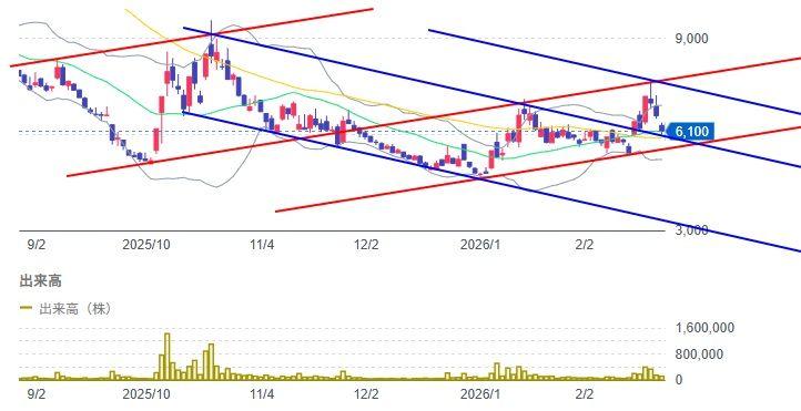 投稿の添付画像