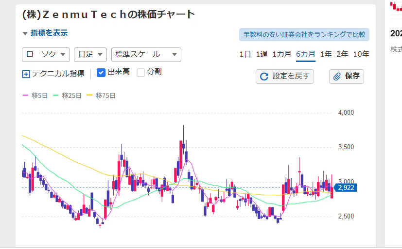 投稿の添付画像