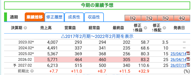 投稿の添付画像