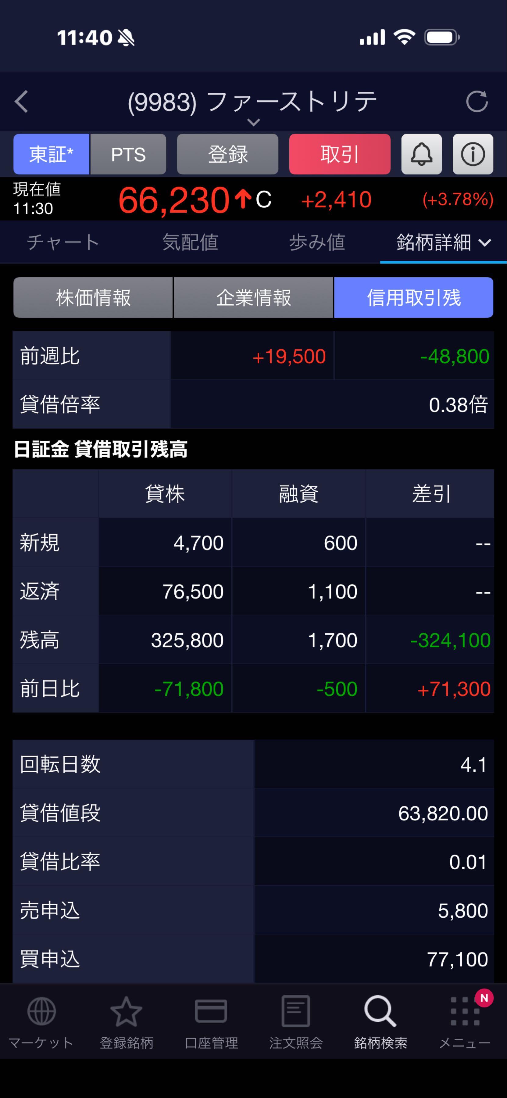 No.370528 しかも賃借倍率マイナスのまま … - (株)ファーストリテイリング【9983】の掲示板 2026/01/09〜2026/01/14  - 株式掲示板 - Yahoo!ファイナンス