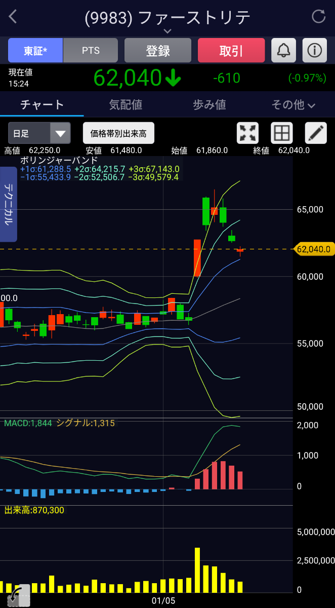 投稿の添付画像