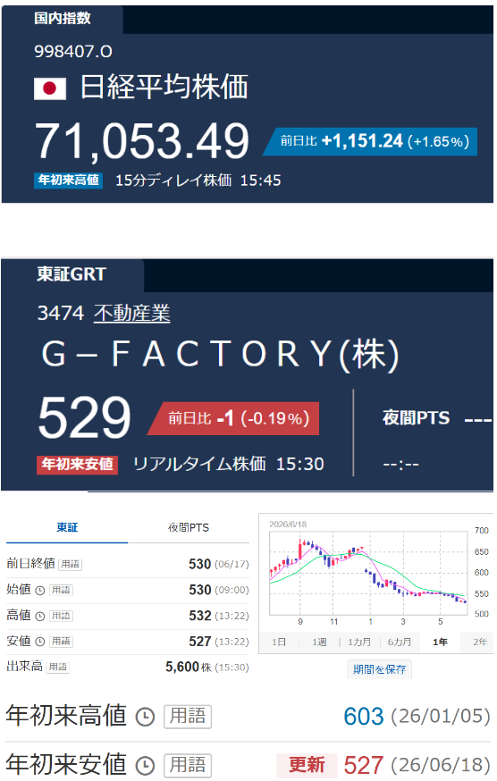 G－FACTORY(株)【3474】：掲示板 - Yahoo!ファイナンス