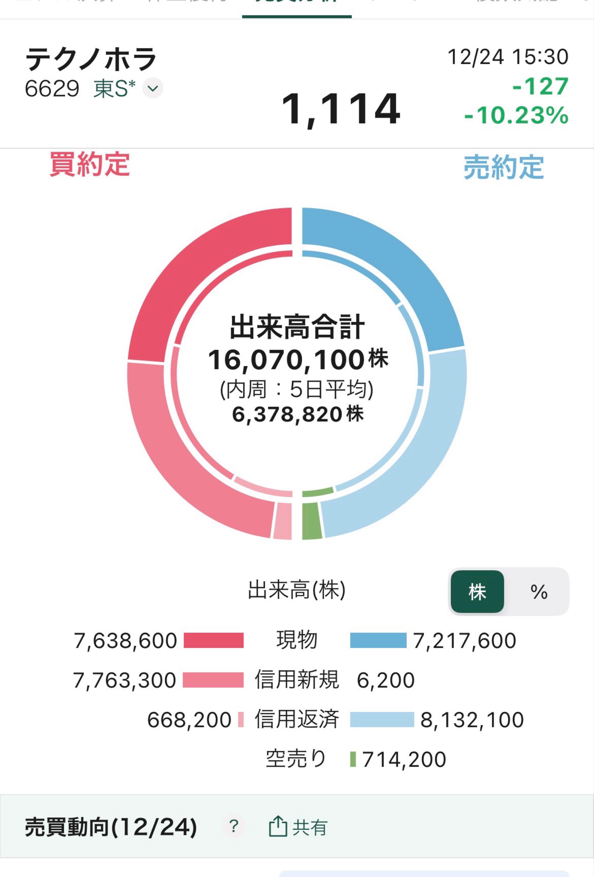 投稿の添付画像