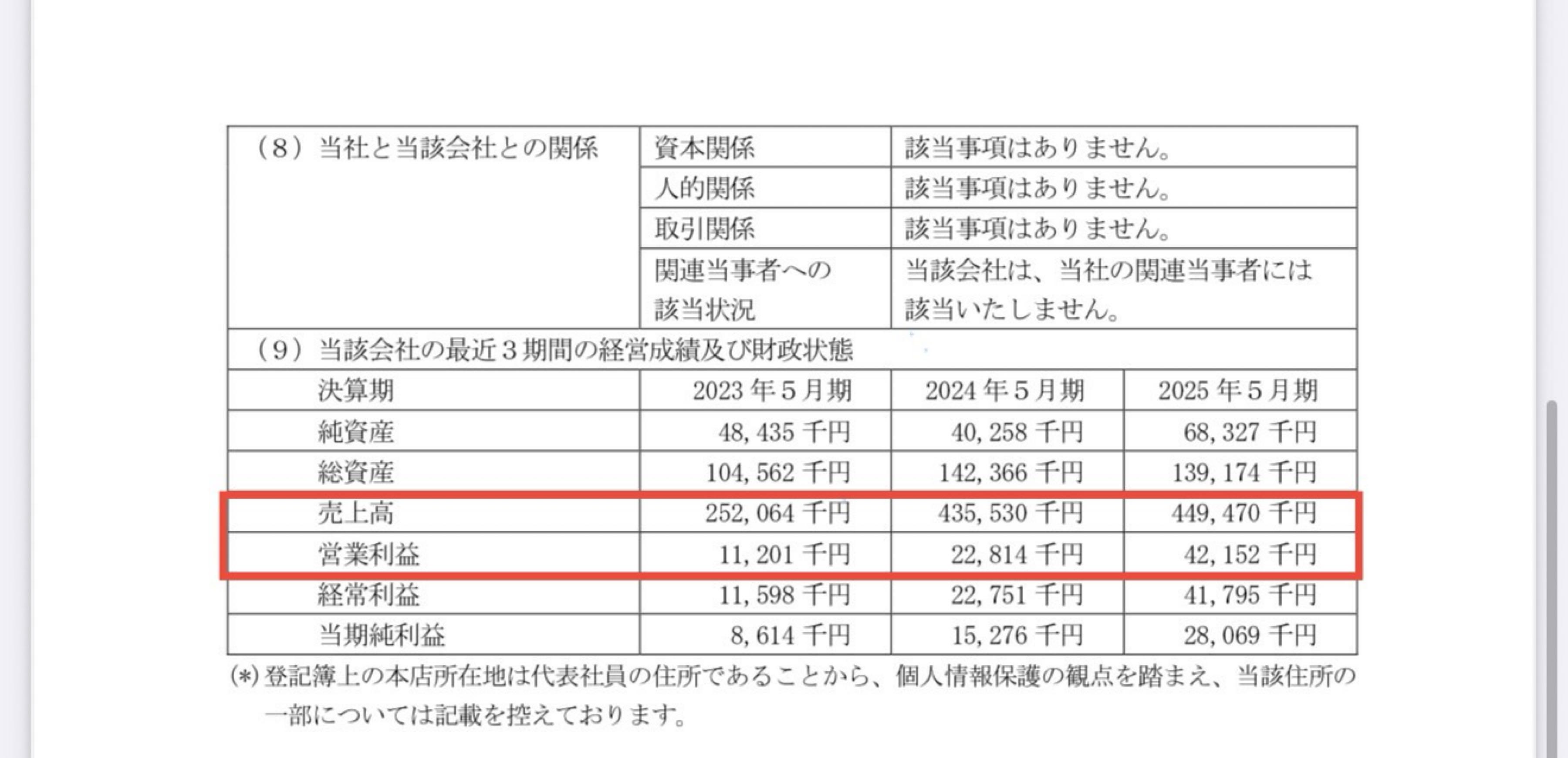 投稿の添付画像