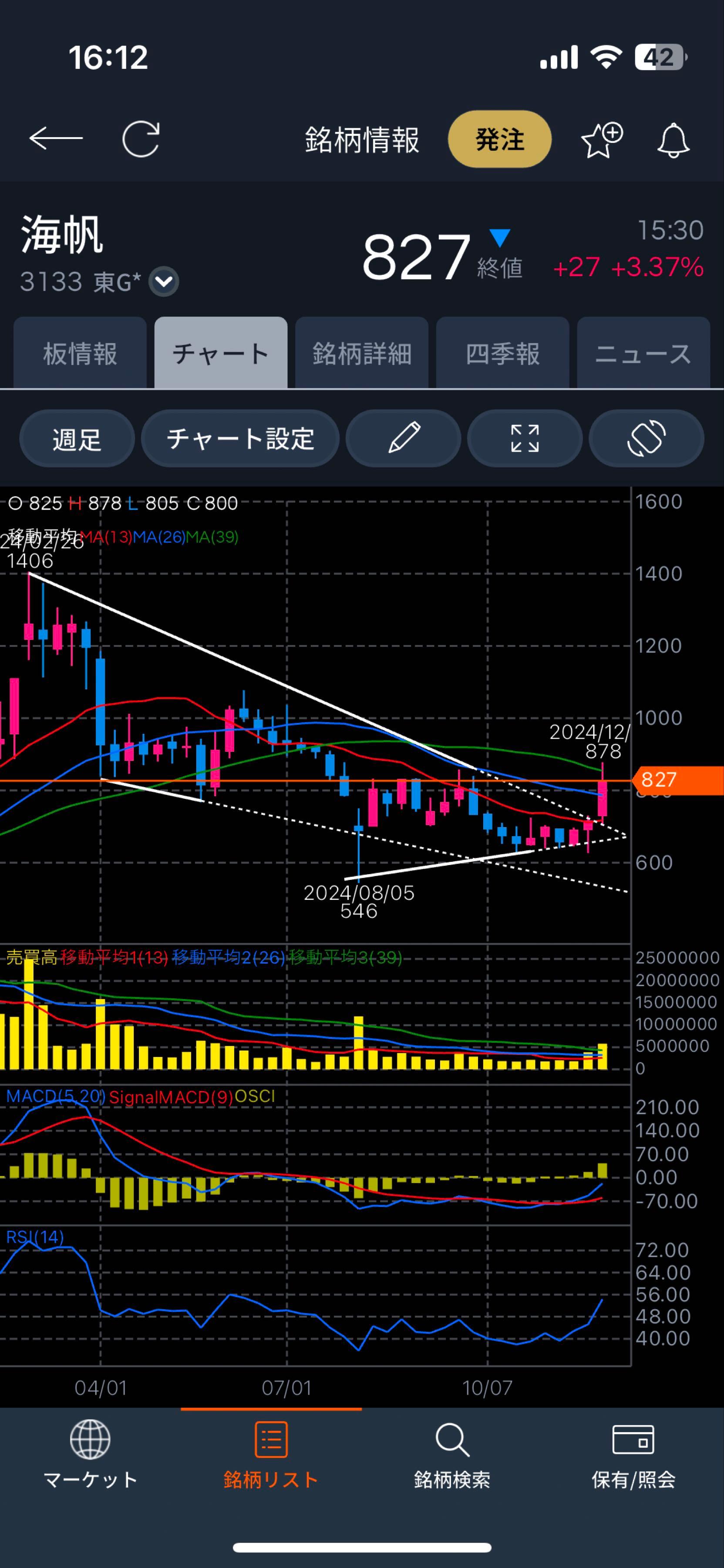 Areb Yahoo Finance 69 - 023tr37