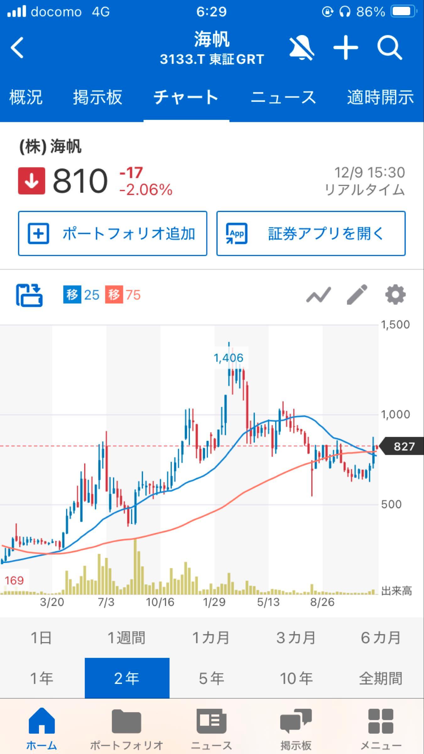 Areb Yahoo Finance 69 - 6py7vkl