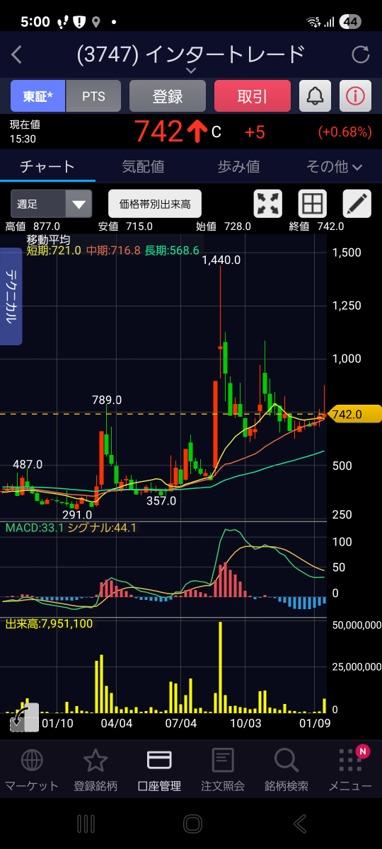 投稿の添付画像