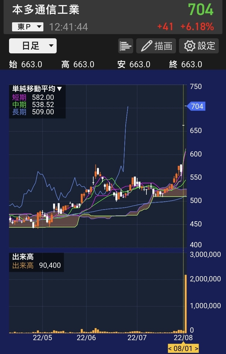 投稿の添付画像