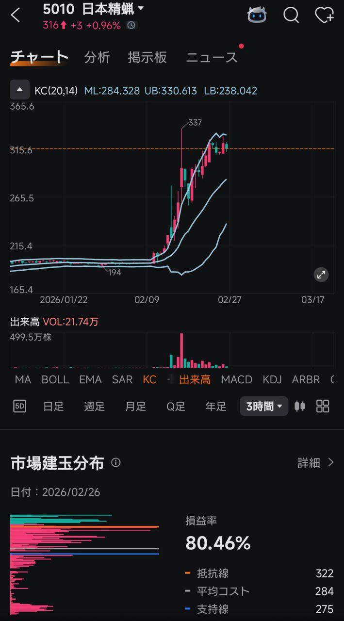 投稿の添付画像