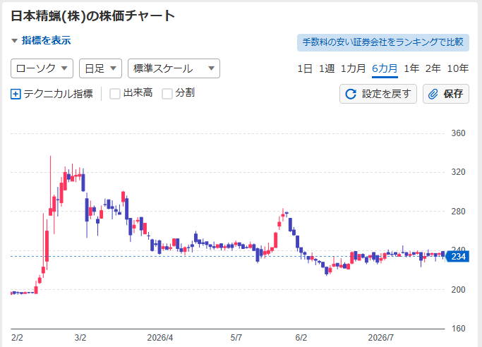投稿の添付画像