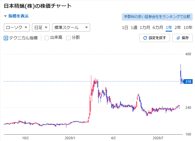 投稿の添付画像