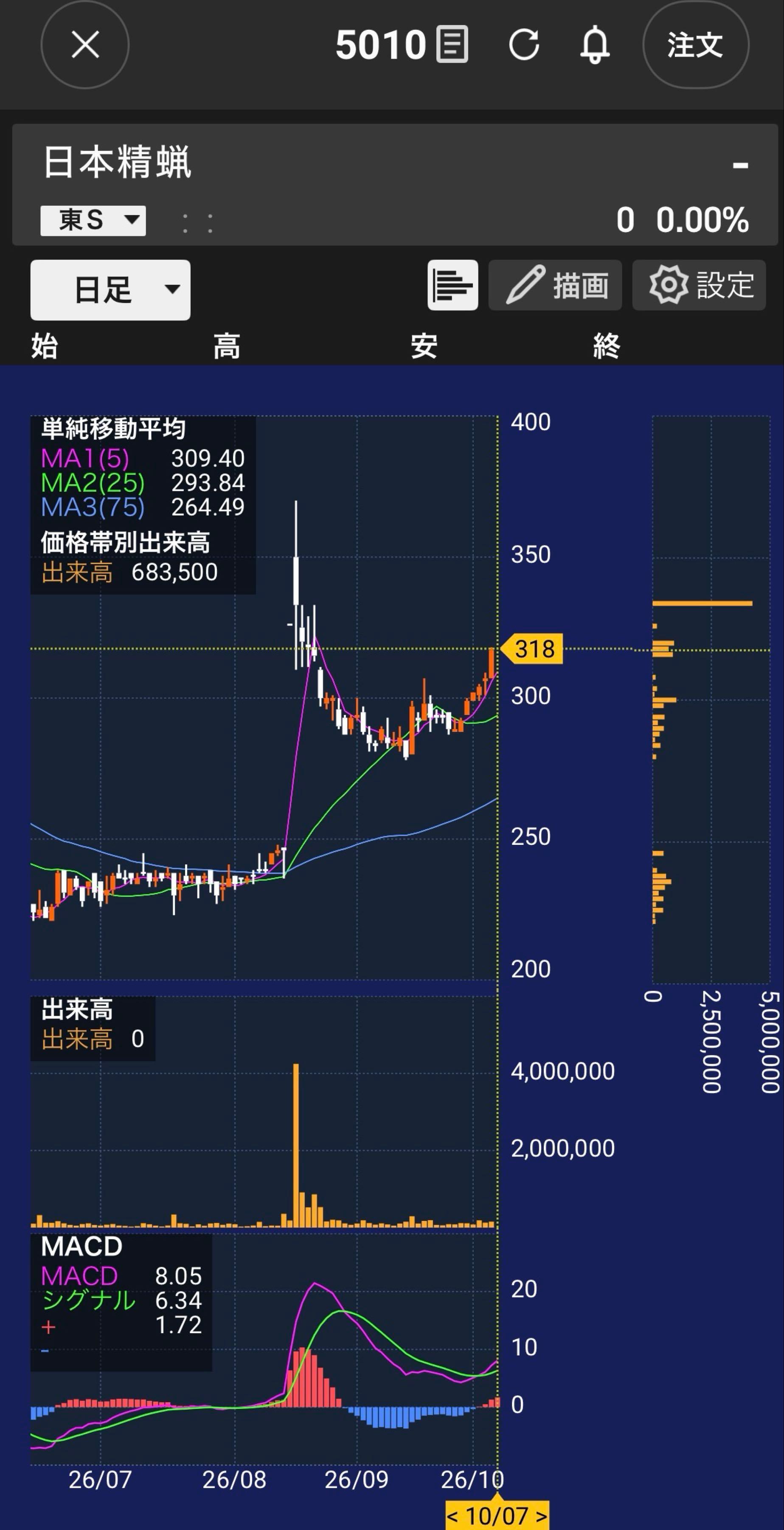 投稿の添付画像