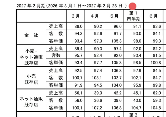 投稿の添付画像